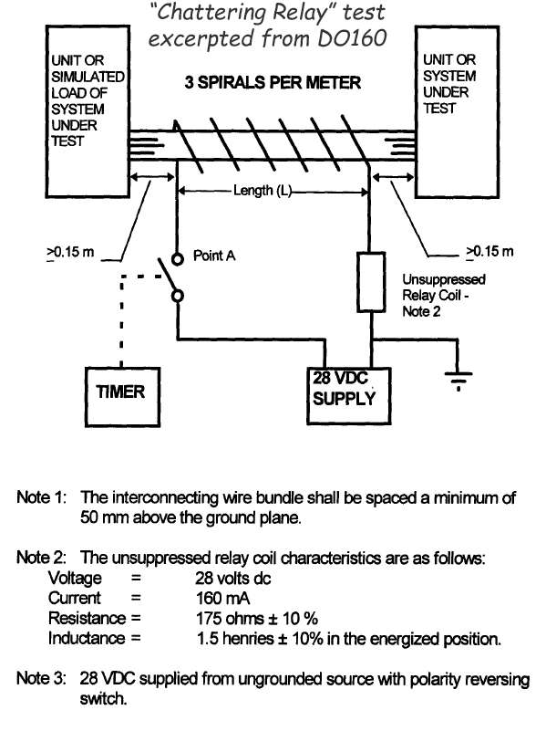 DO-160_'Chattering_Relay'_Noise_Test.jpg