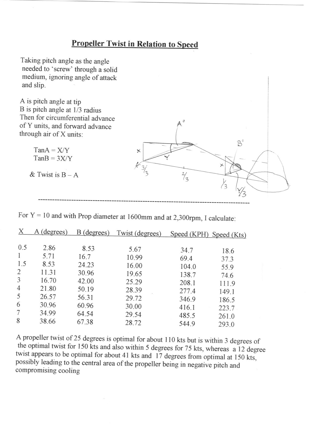 Propeller_Twist.jpg