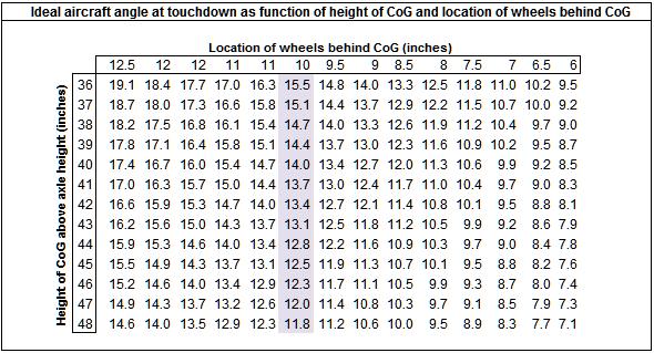 Aircraft angle at touchdown.jpg