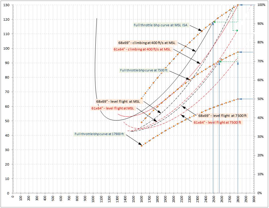 Climb vs Cruise propeller comparison for KIS TR-1.jpg