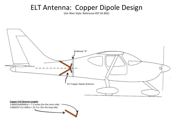 ELT Copper Foil Dipole X Design.jpg