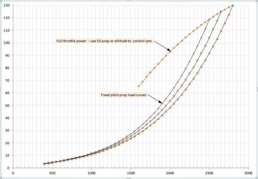 RollsRoyce O-240 Engine Power Curve.jpg